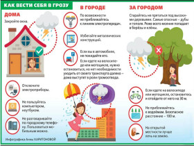 ‼️ Действия во время грозы ‼️.
